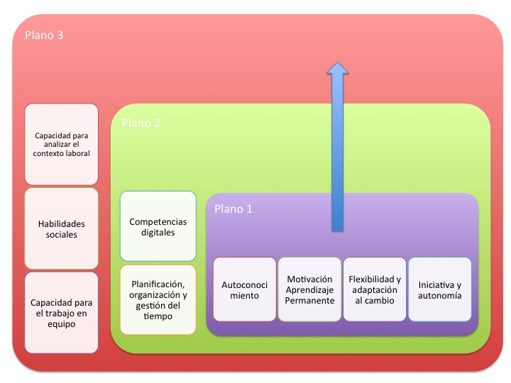 lanzaderas-competenciasclave-articulo-alvaro