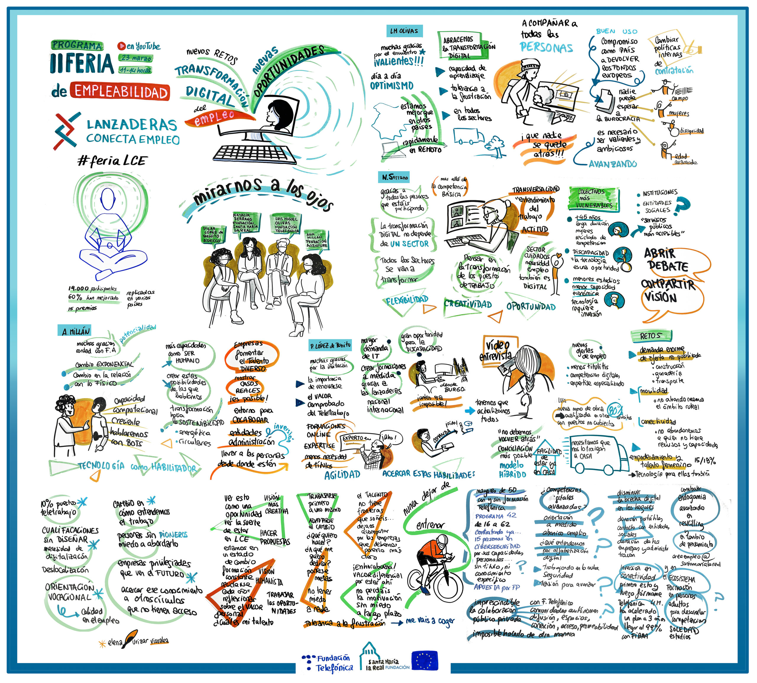 ii_feria_de_empleabilidad_mesa_transformacion_digital_registro_grafico_23032022_01