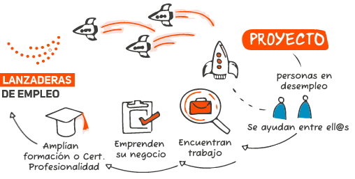 Infografía Plataformas de Empleo